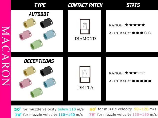 Maple Leaf Autobot and Decepticons VSR-10 and GBB Hop-Up Bucking Chart